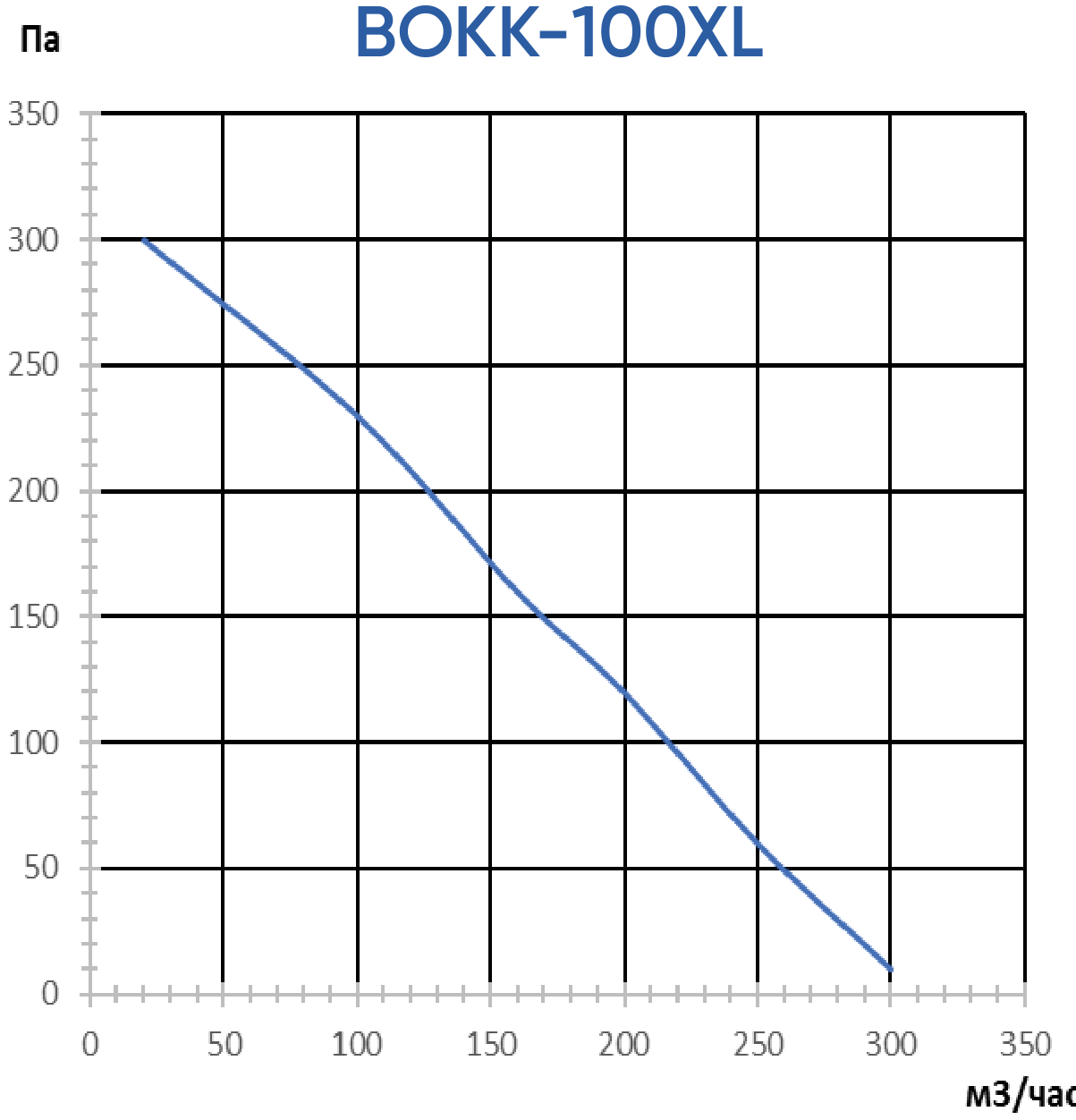 График ВОКК-100XL