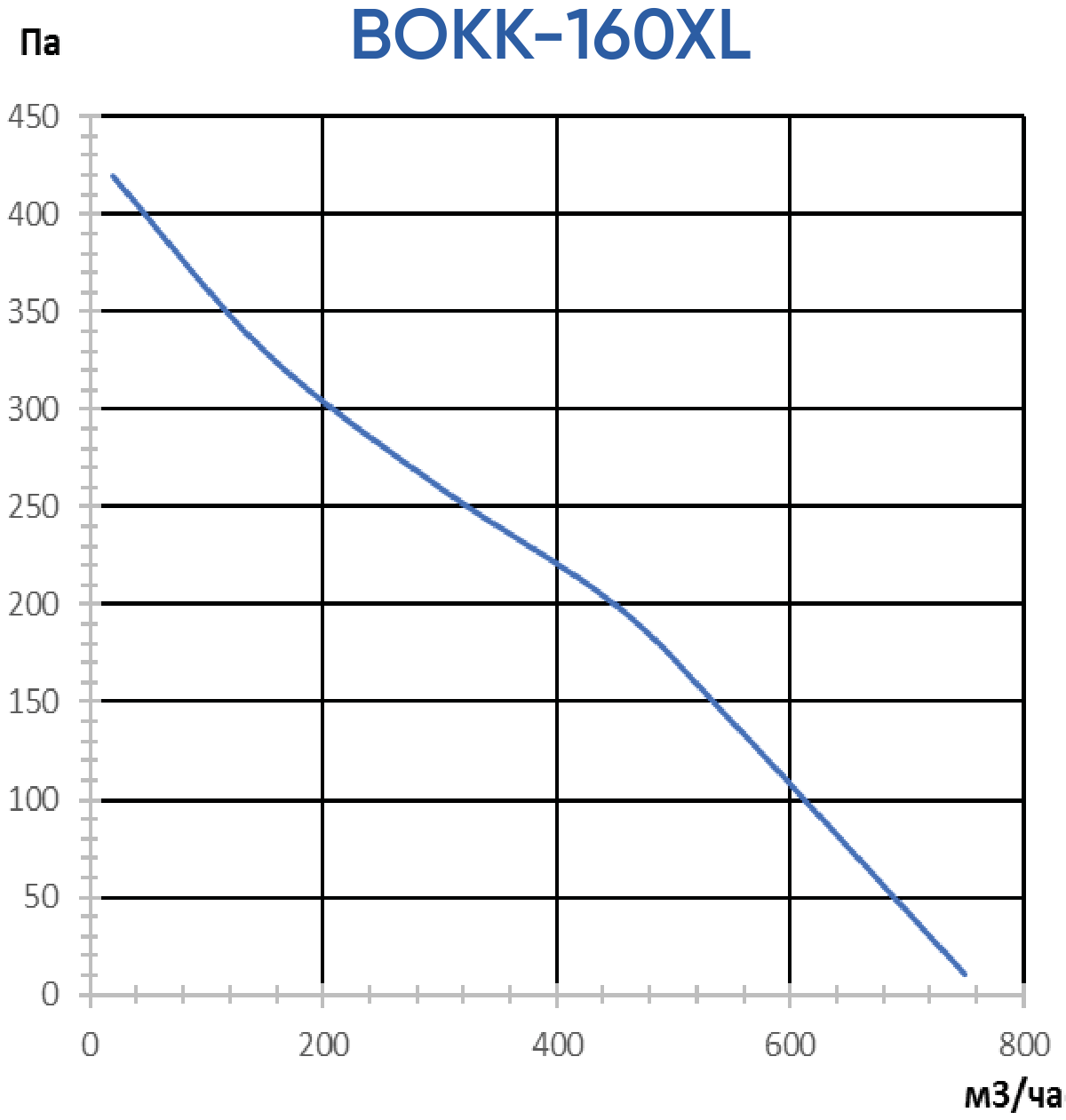 График ВОКК-160XL