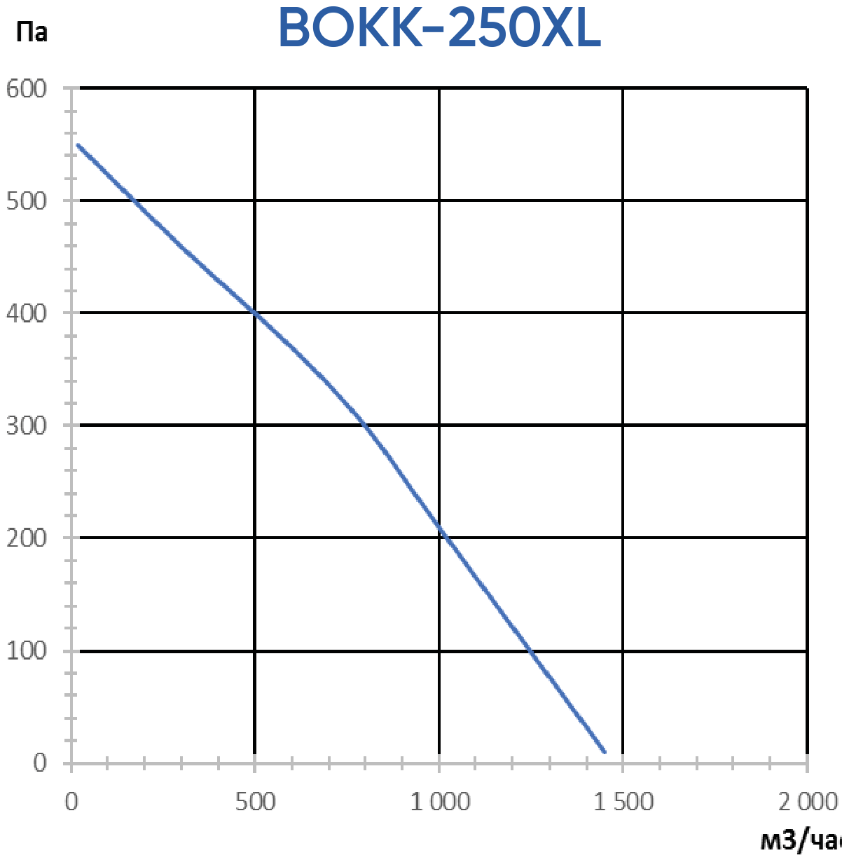 График ВОКК-250XL