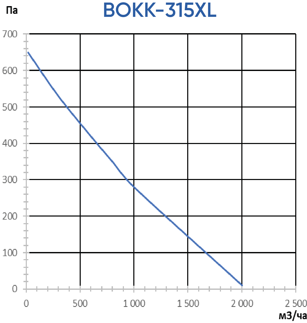 График ВОКК-315XL
