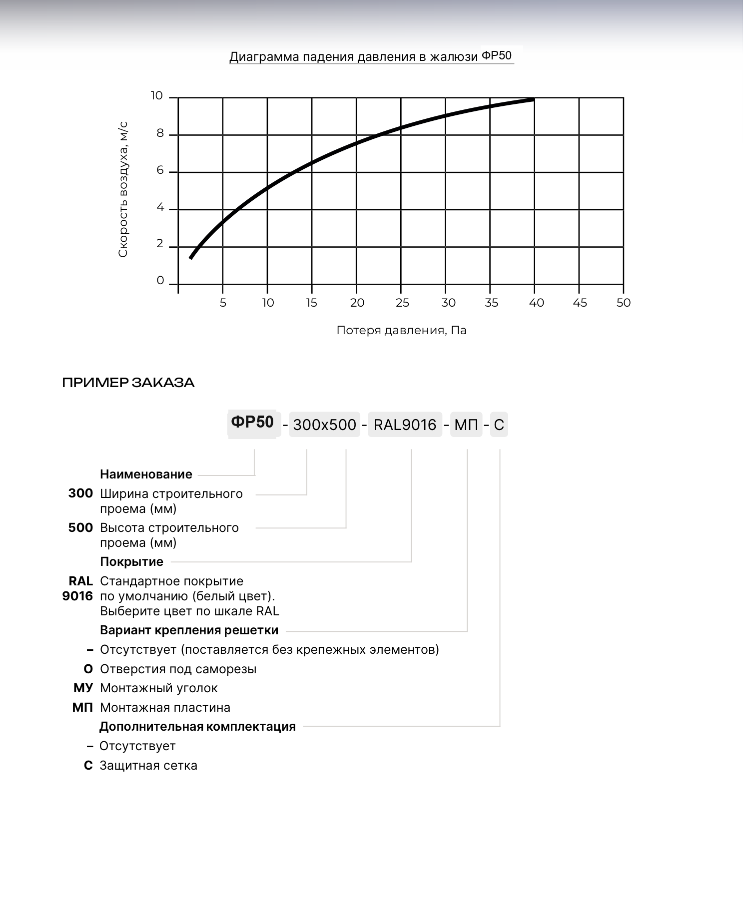 Графики ФР50