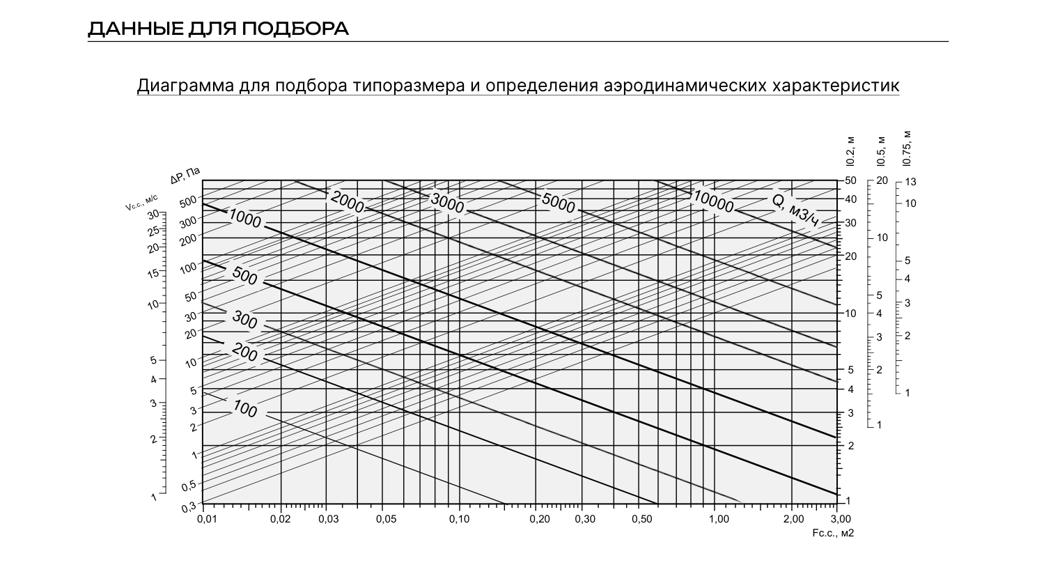 Графики ННР