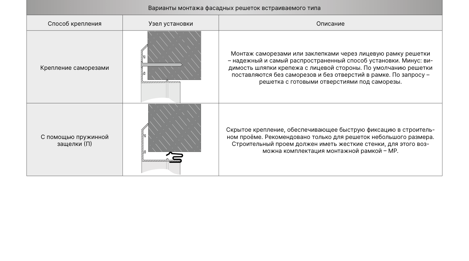 Монтаж ОГРН-Г