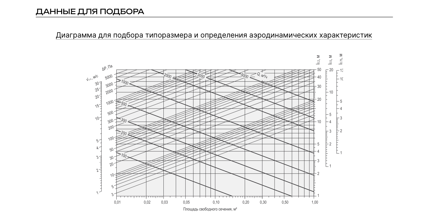 Графики НЩТ