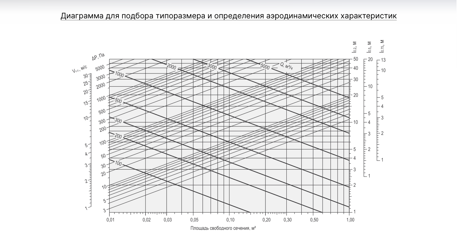 Графики ОГРНБ-Г