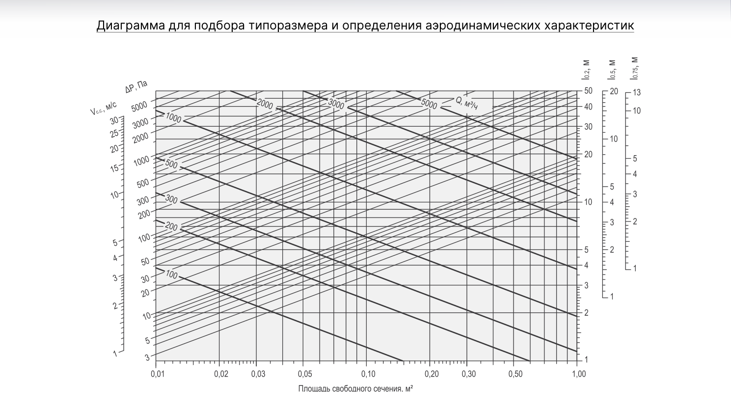 Графики ОГРН-ГН