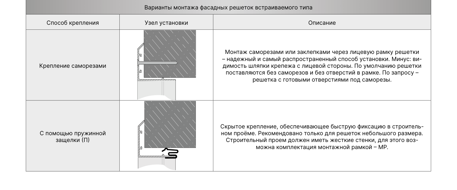 Монтаж ННРБ