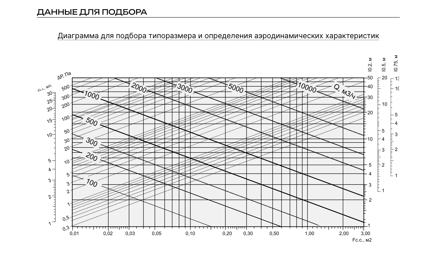 Графики ННР-Y