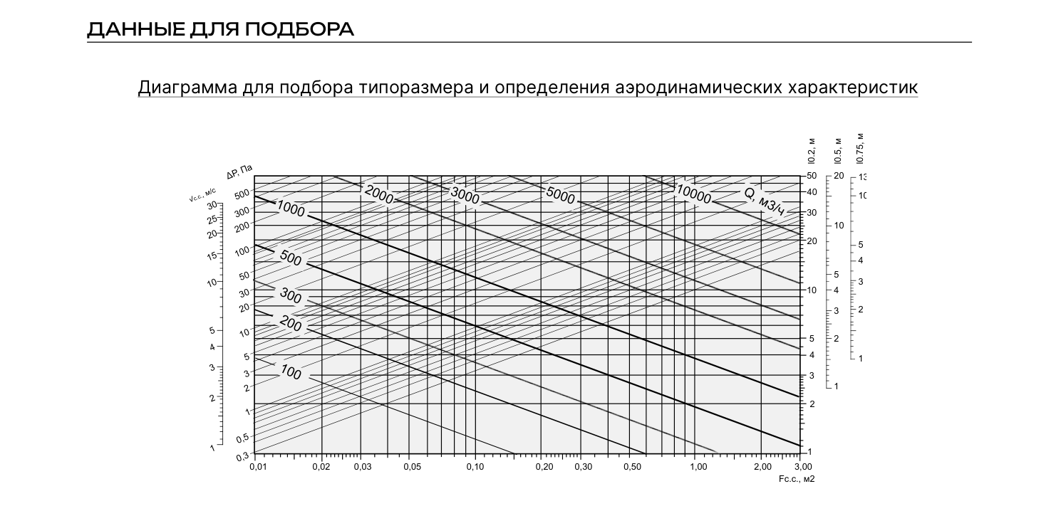 Графики ННРБ-Y
