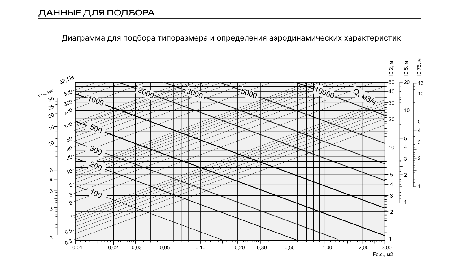 Графики ННР-Y2