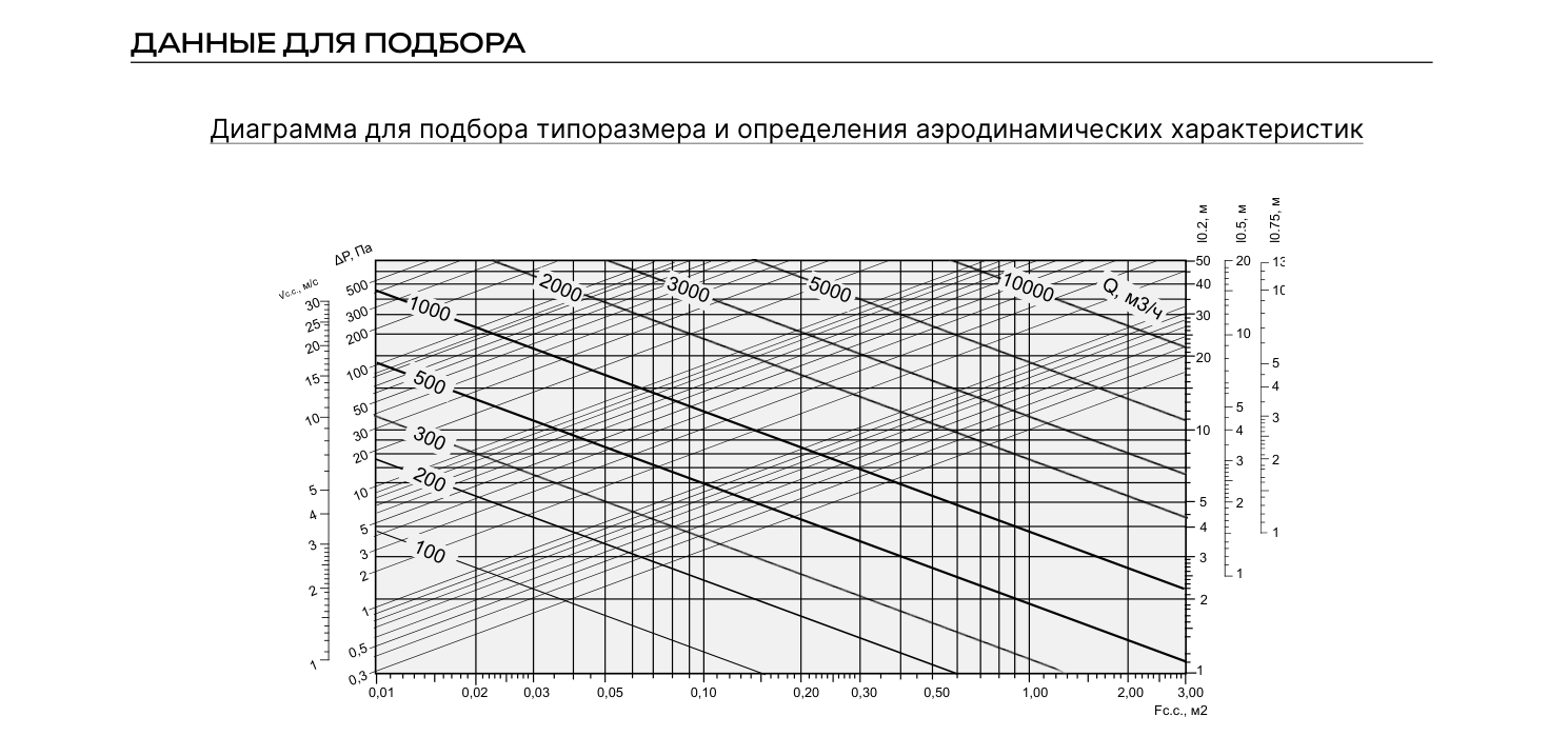 Графики ННРБ-Y2