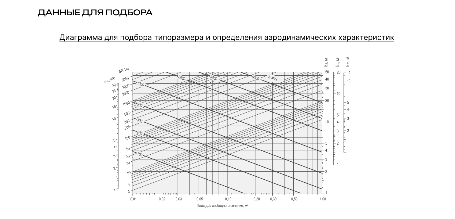 Графики НЩТБ