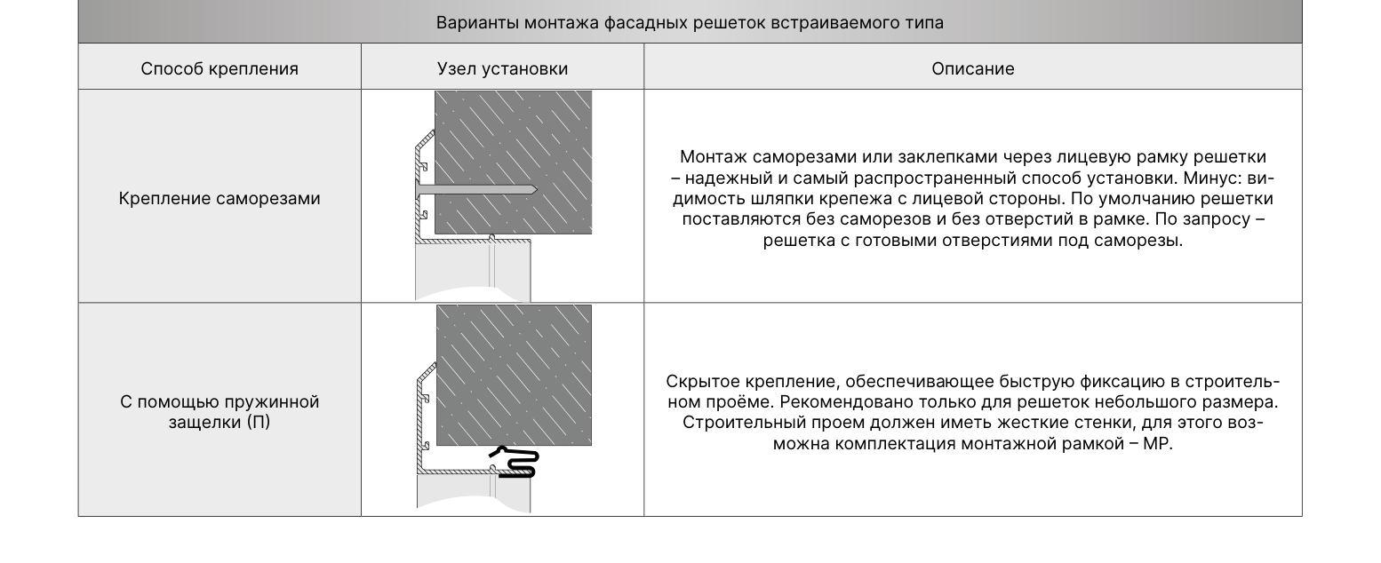 Монтаж НЩТБ