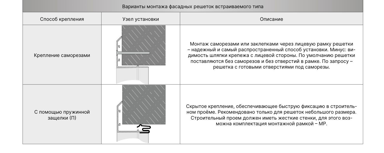 Монтаж ННРБ-Б