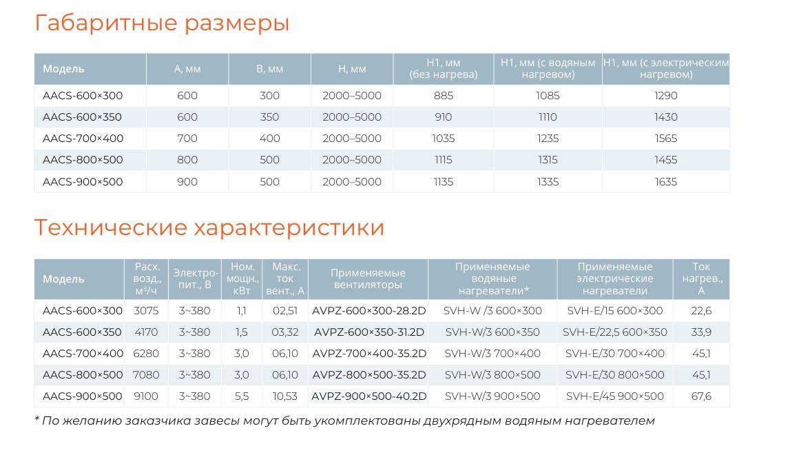 Чертёж AIRS AACS