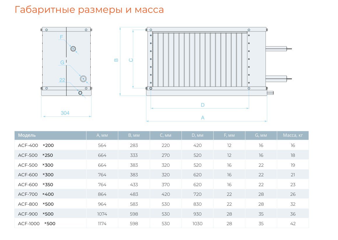 Чертёж AIRS ACF