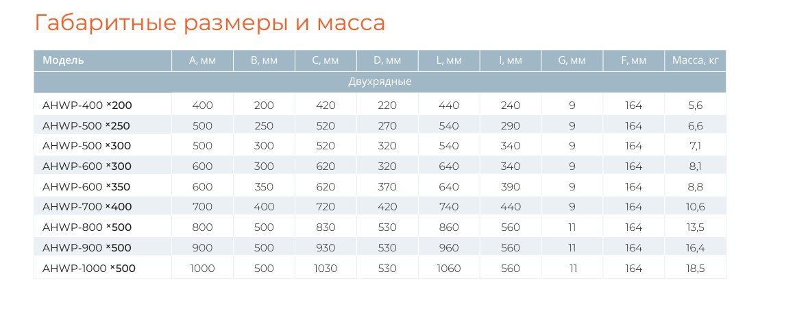 Чертёж AIRS AHWP