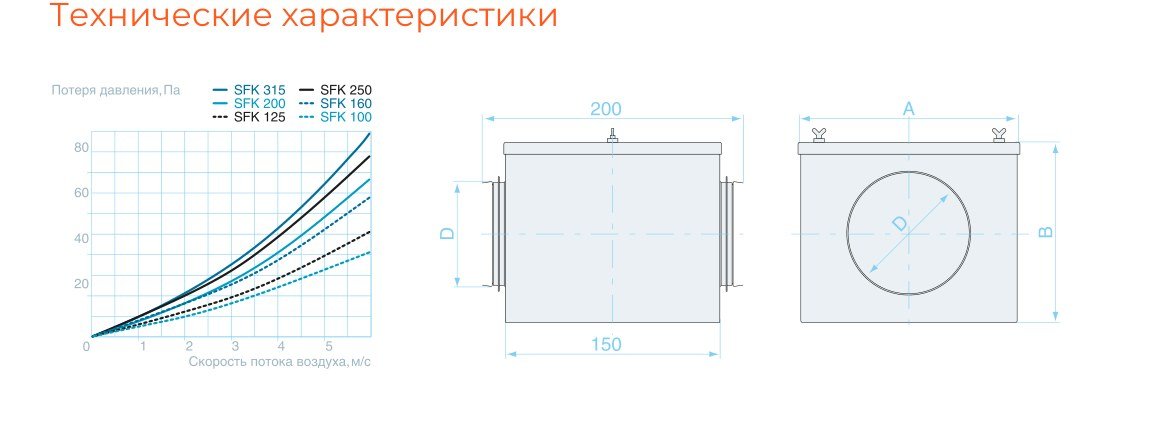 Чертёж AIRS AFT
