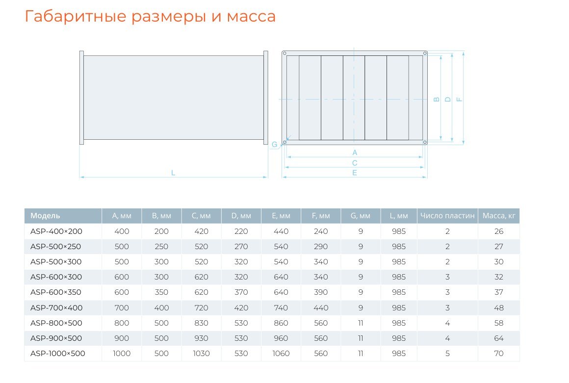 Чертёж AIRS ASP