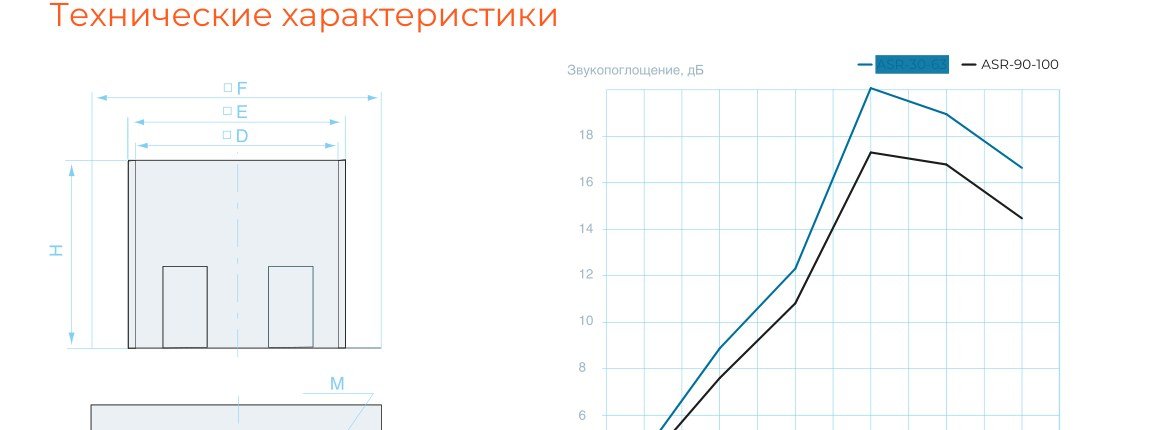 Чертёж AIRS ASR