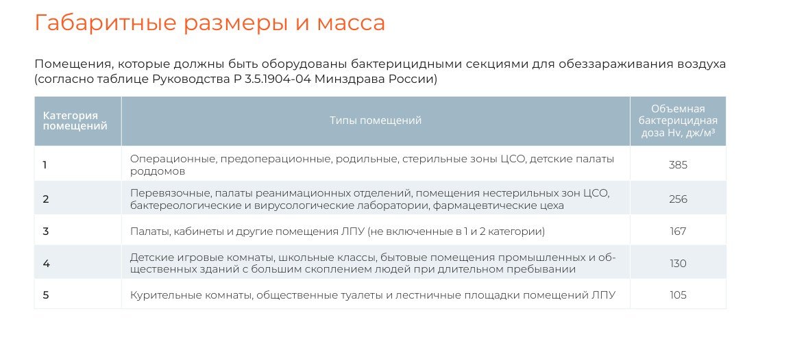 Чертёж AIRS AUV