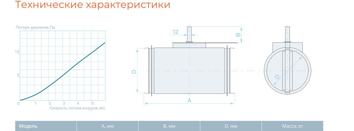 Чертёж AIRS ADP