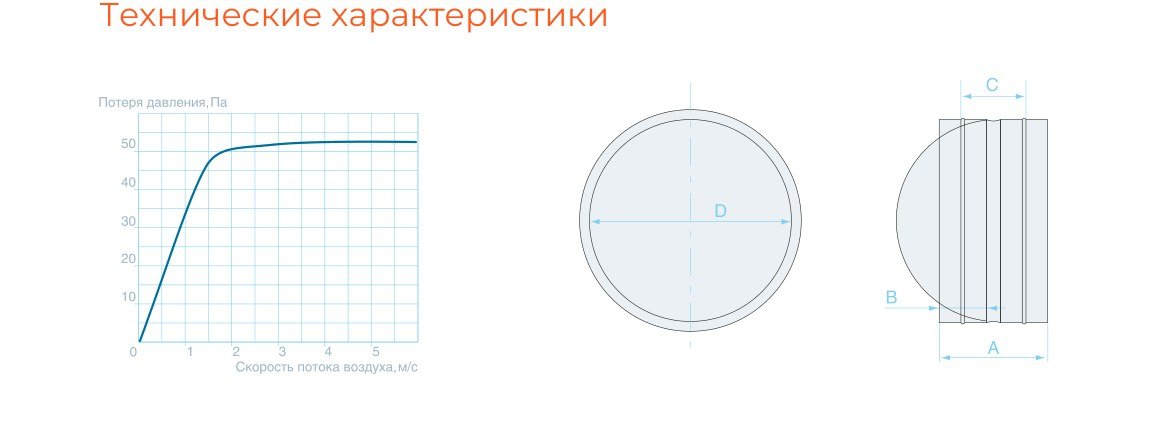 Чертёж AIRS ACV