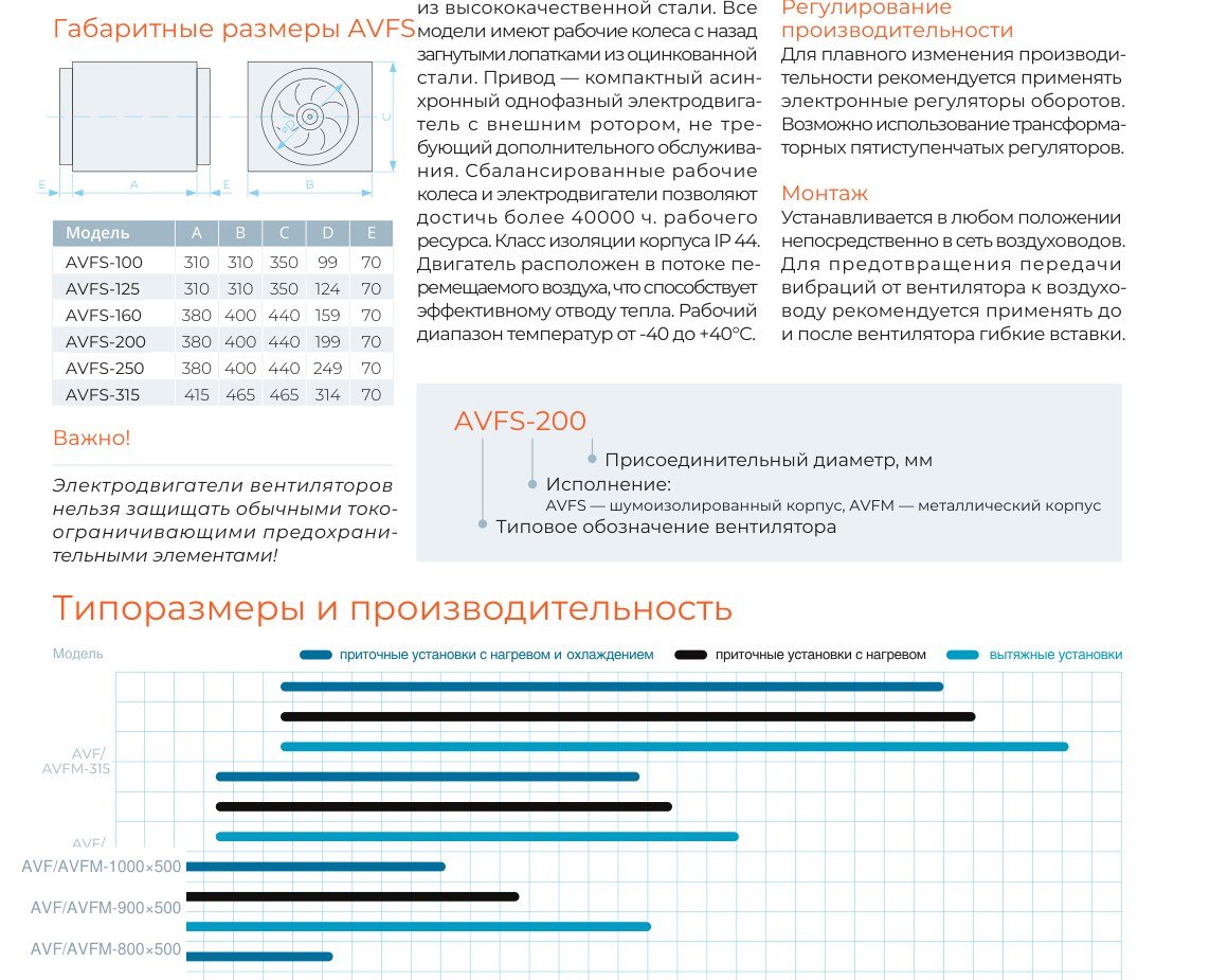 Чертёж AIRS AVFS
