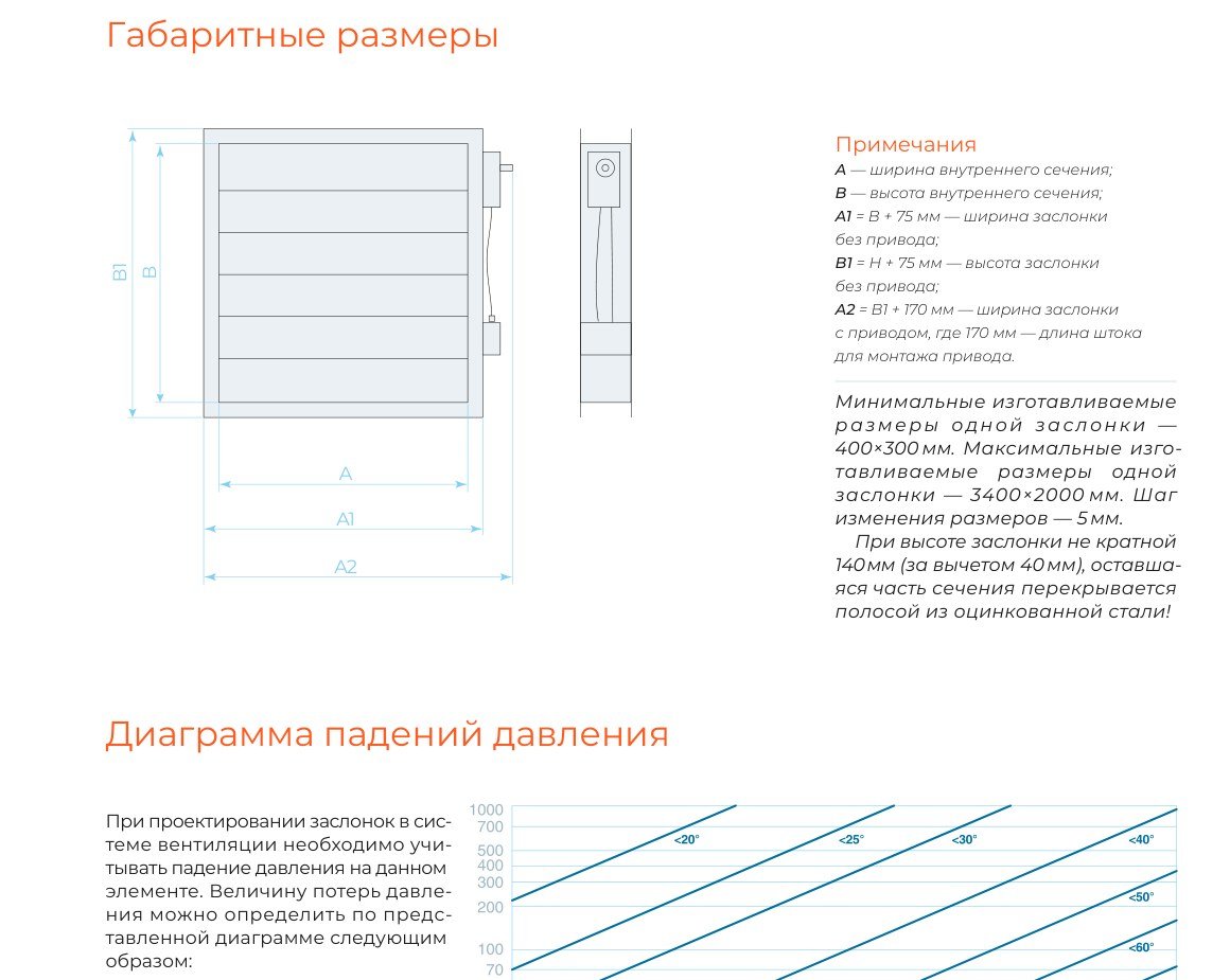 Чертёж AIRS ATG