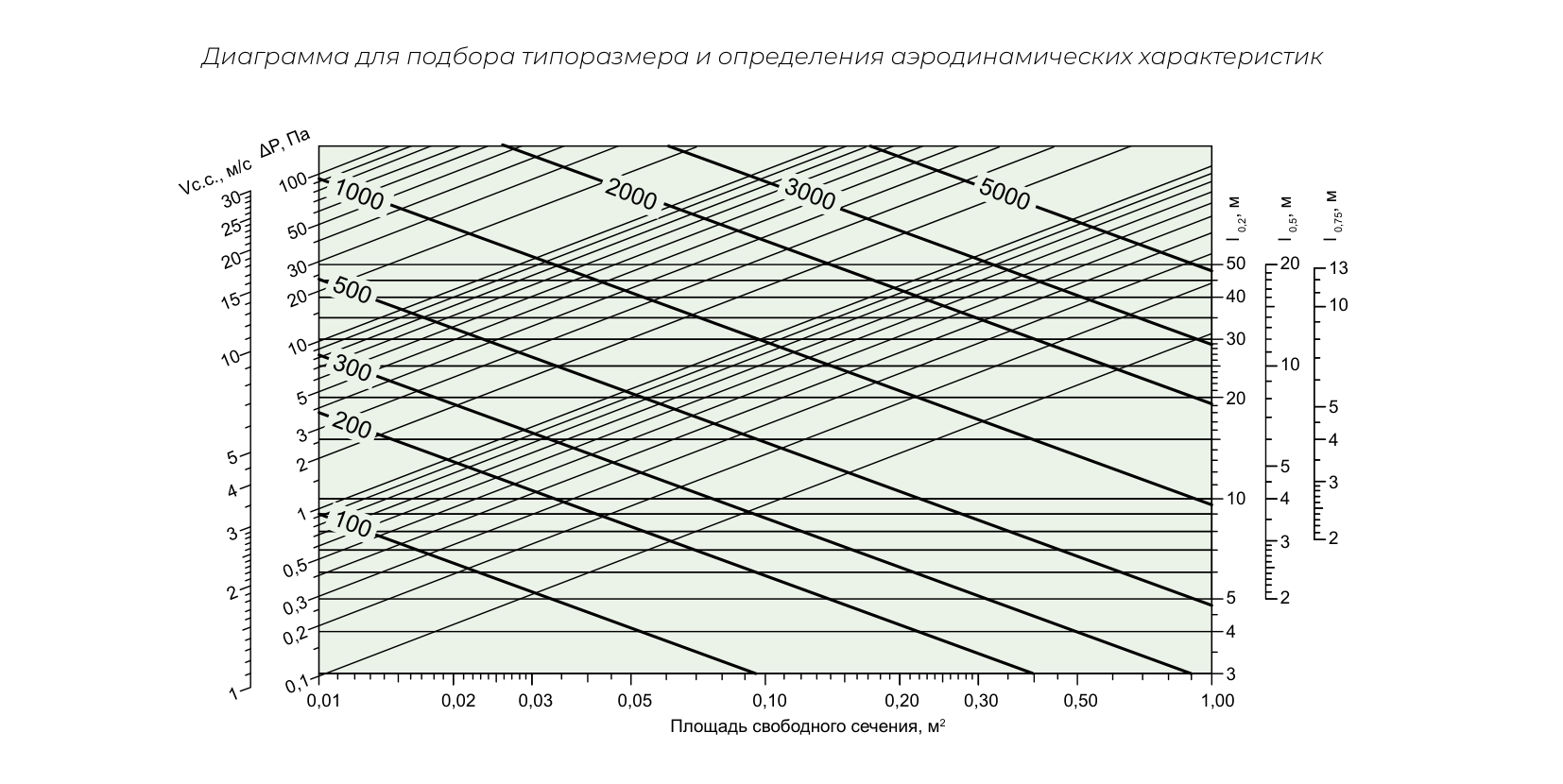 Графики ОГР-Р