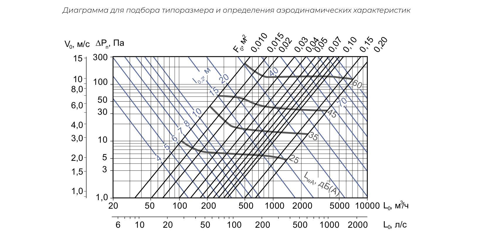Графики ОГР-В