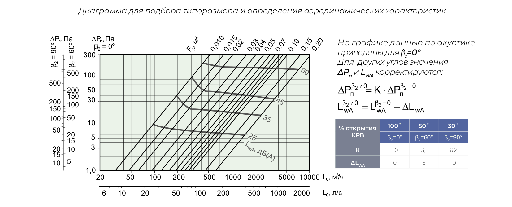 Графики ОГР-ВР