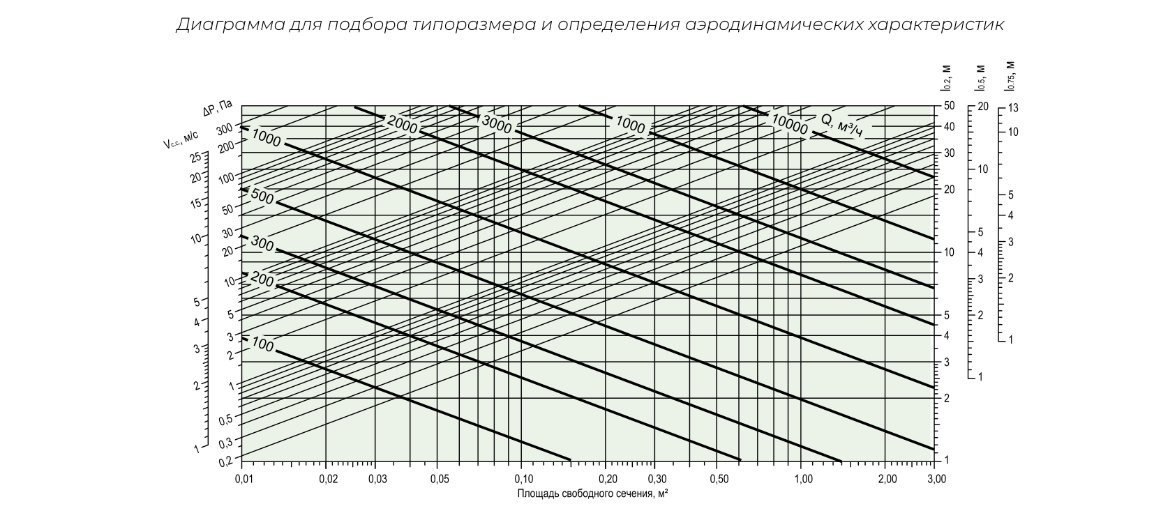 Графики ДВР