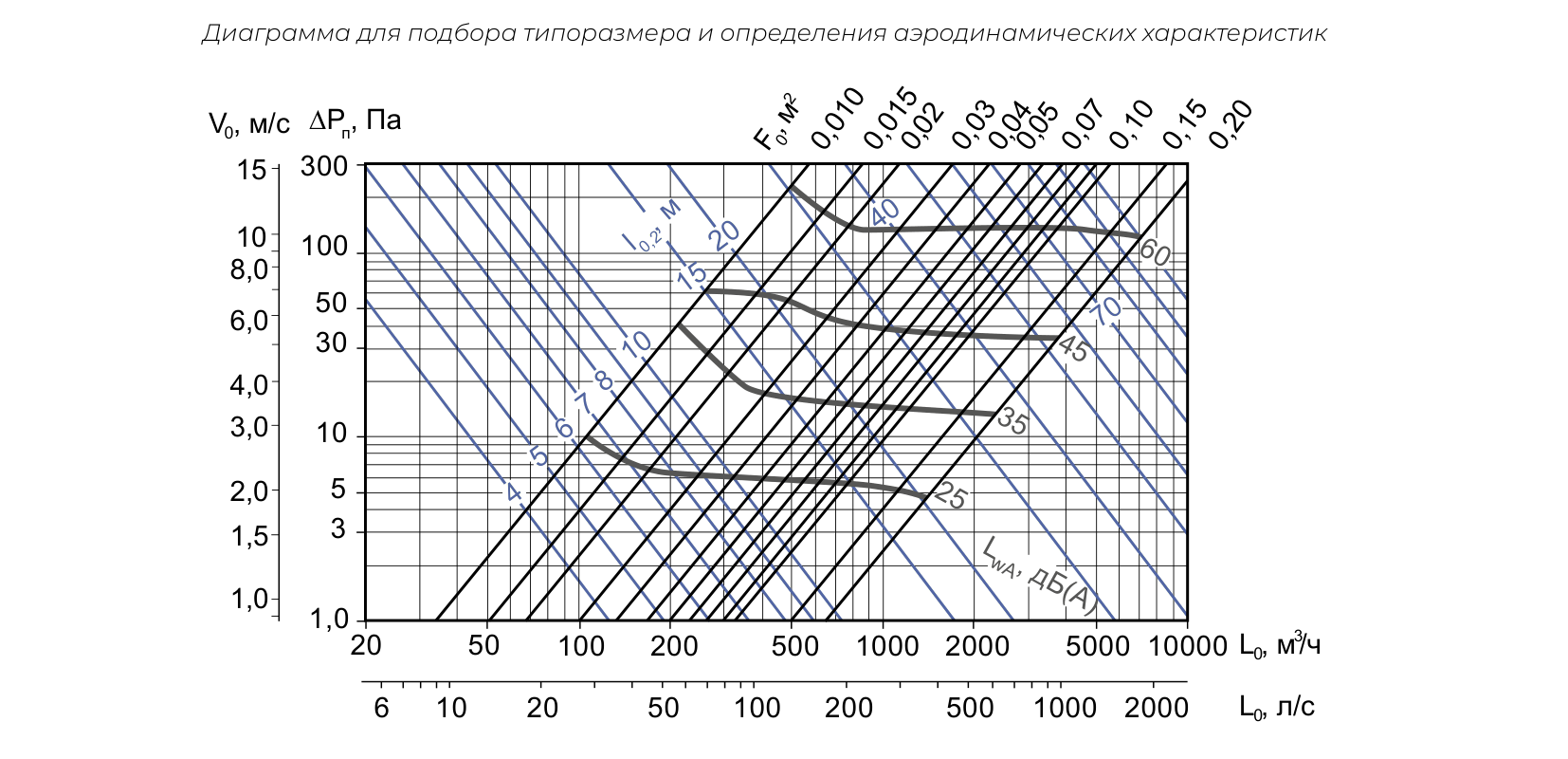 Графики ОГРЦ