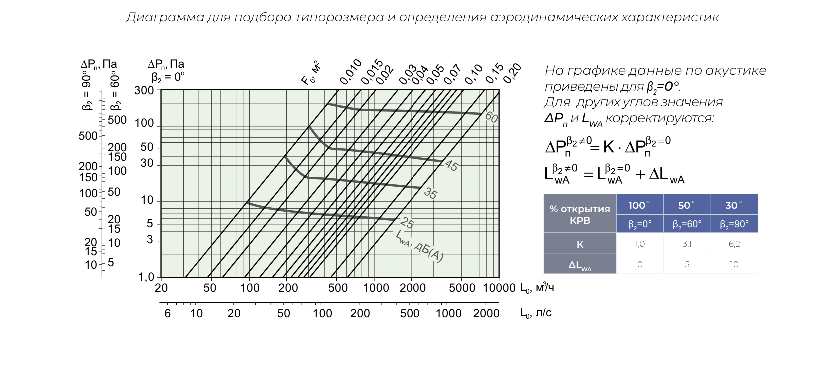 Графики ОГРЦ-Р