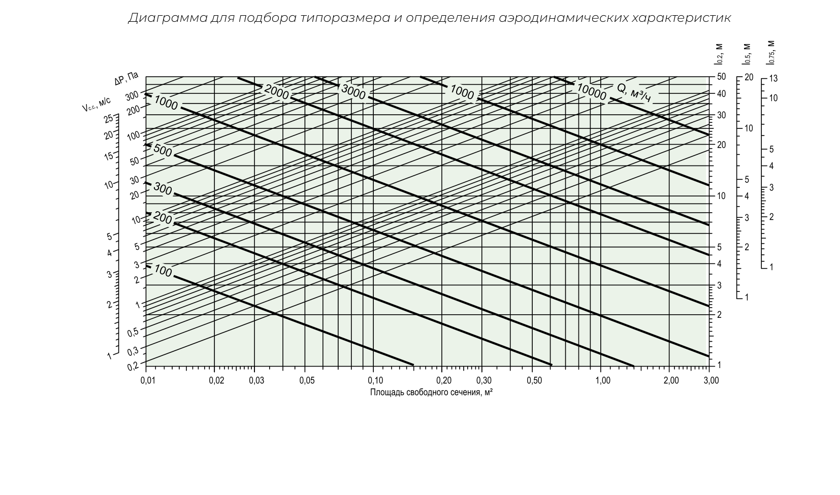 Графики ОГРМ