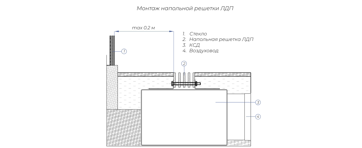 Монтаж ЛДП