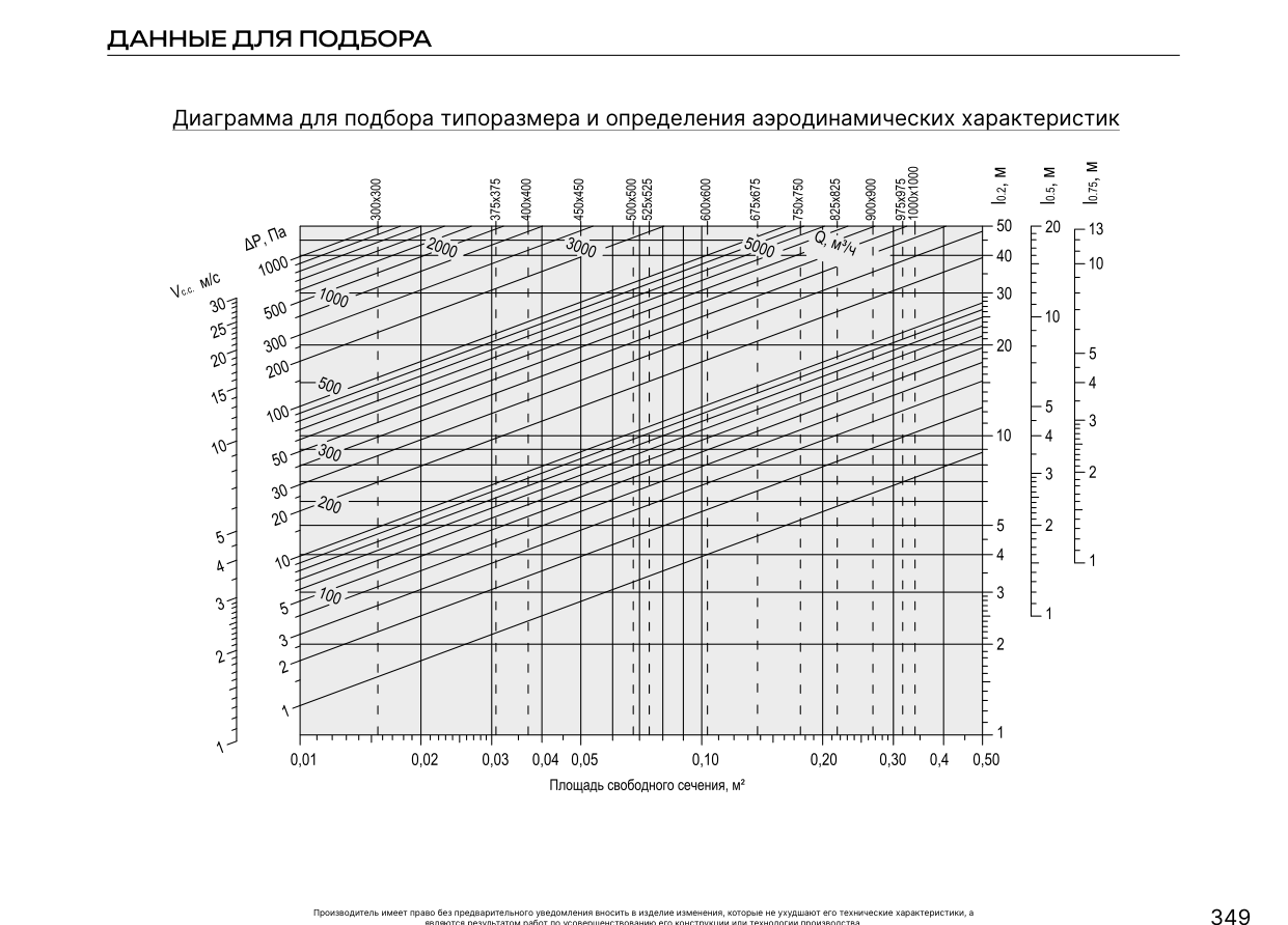 Графики 2РП