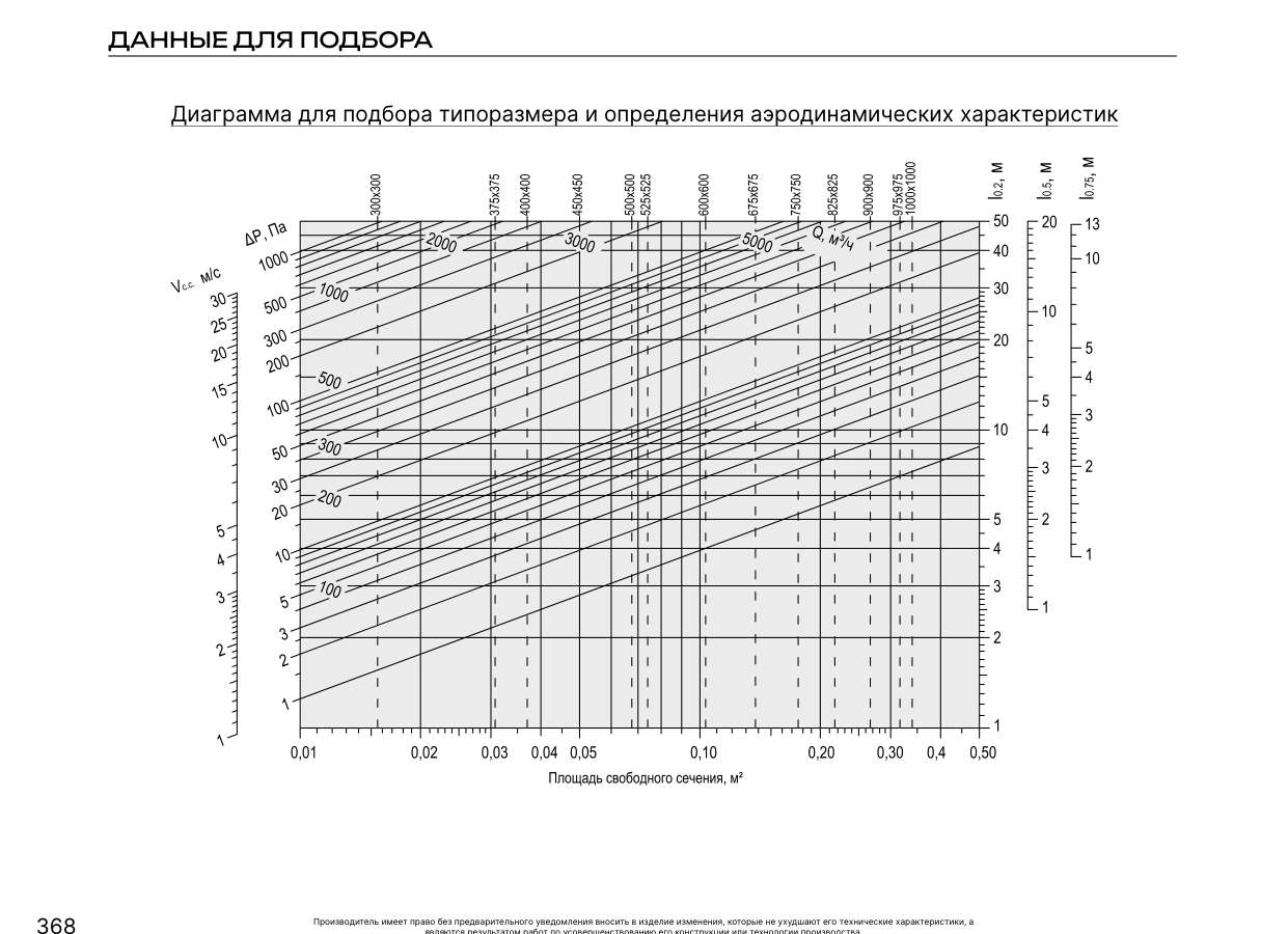 Графики 4РП