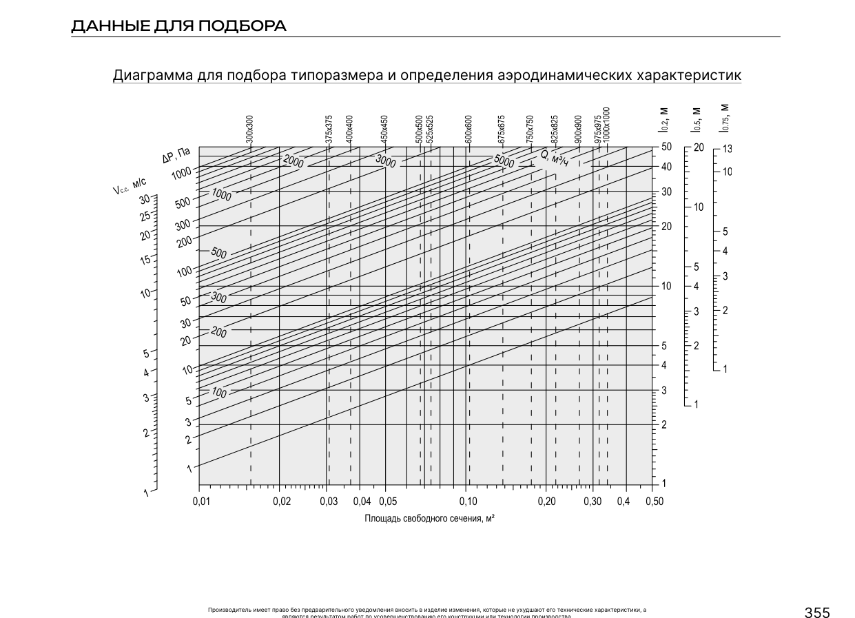 Графики 2РПМ