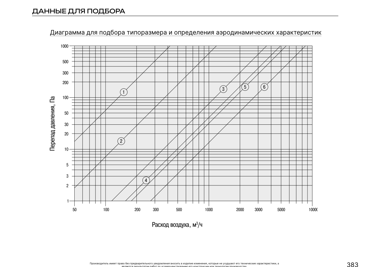 Графики 4ВРП