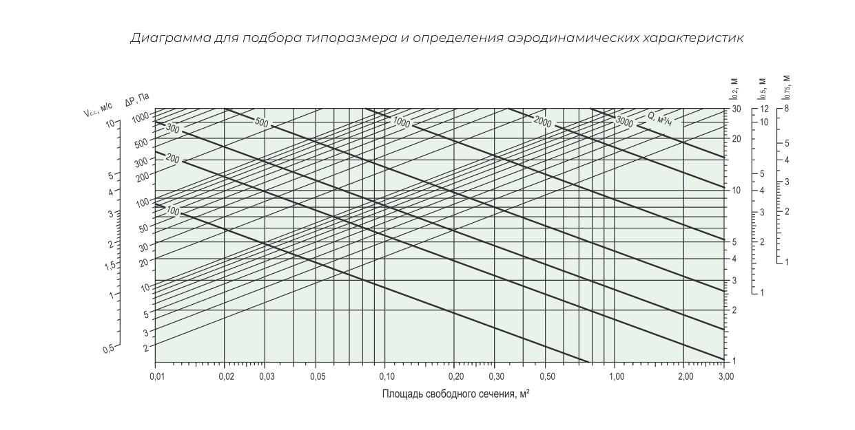 Графики ВРПЦ