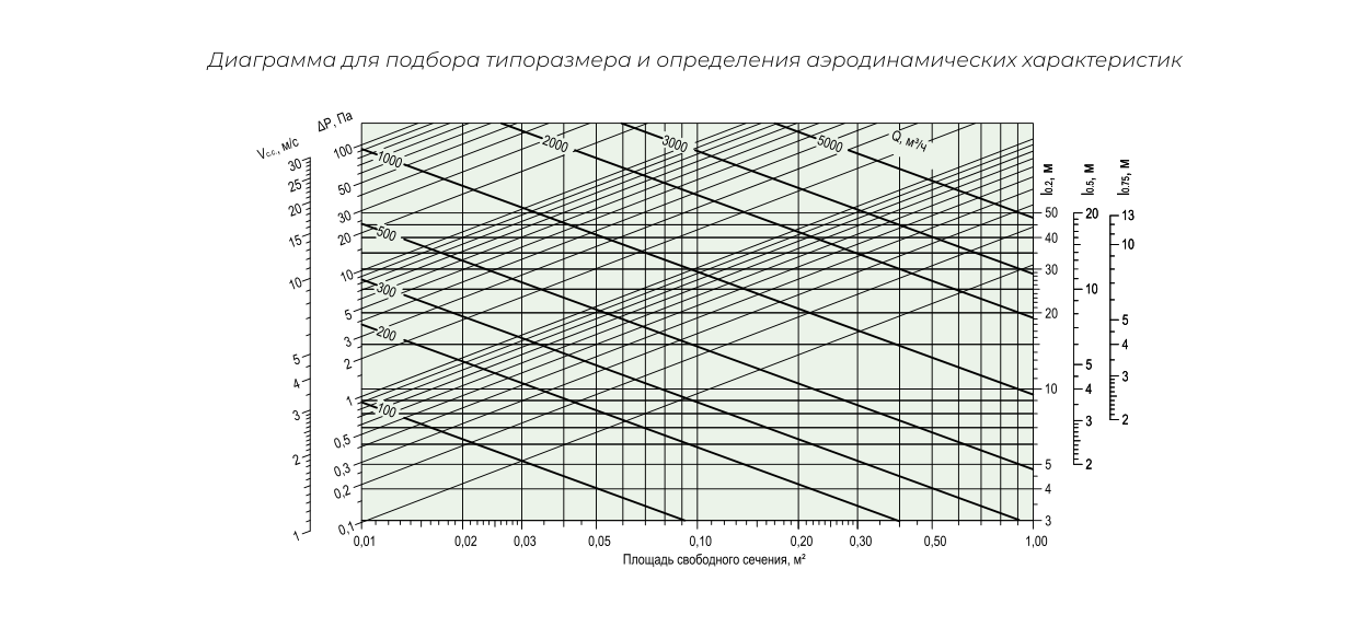 Графики РСН
