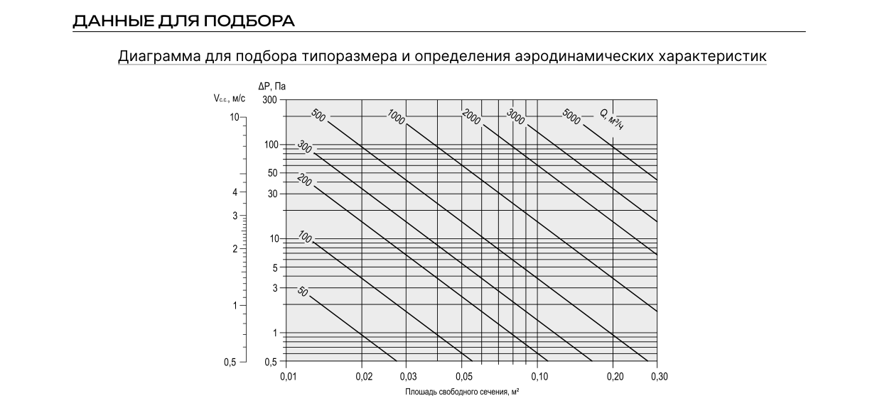 Графики РП