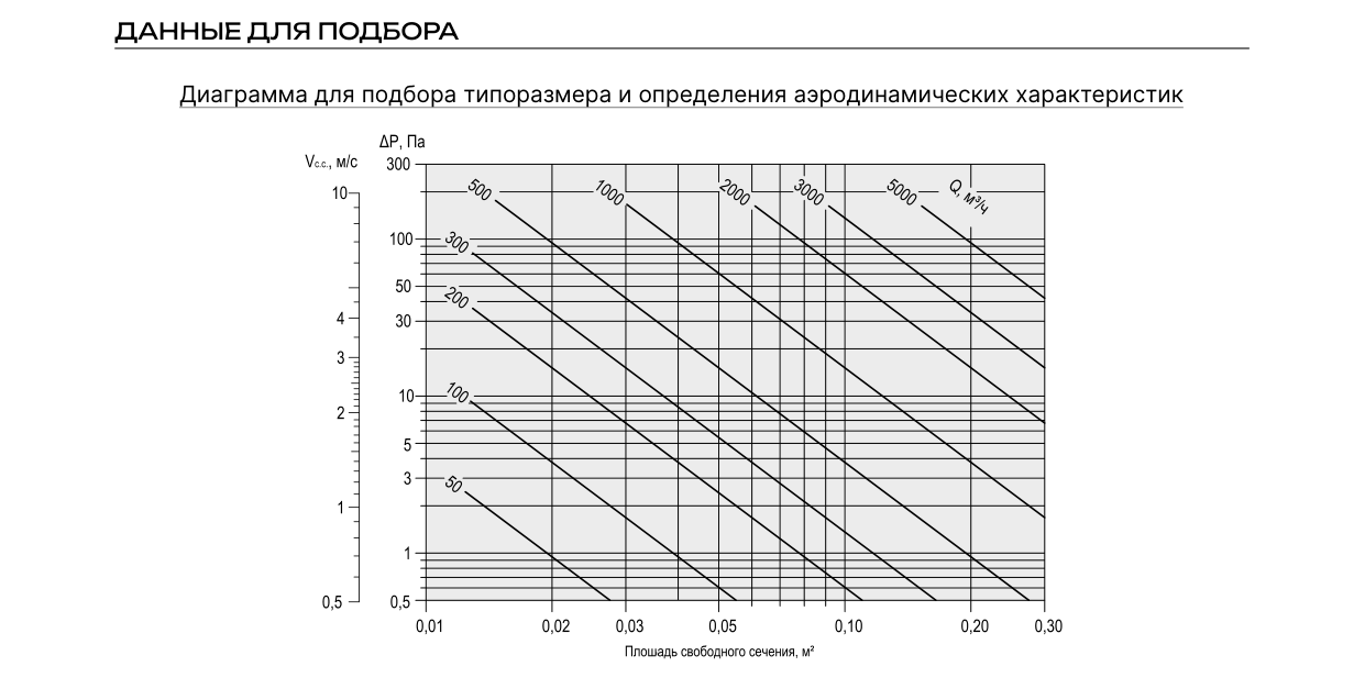 Графики РП-БР