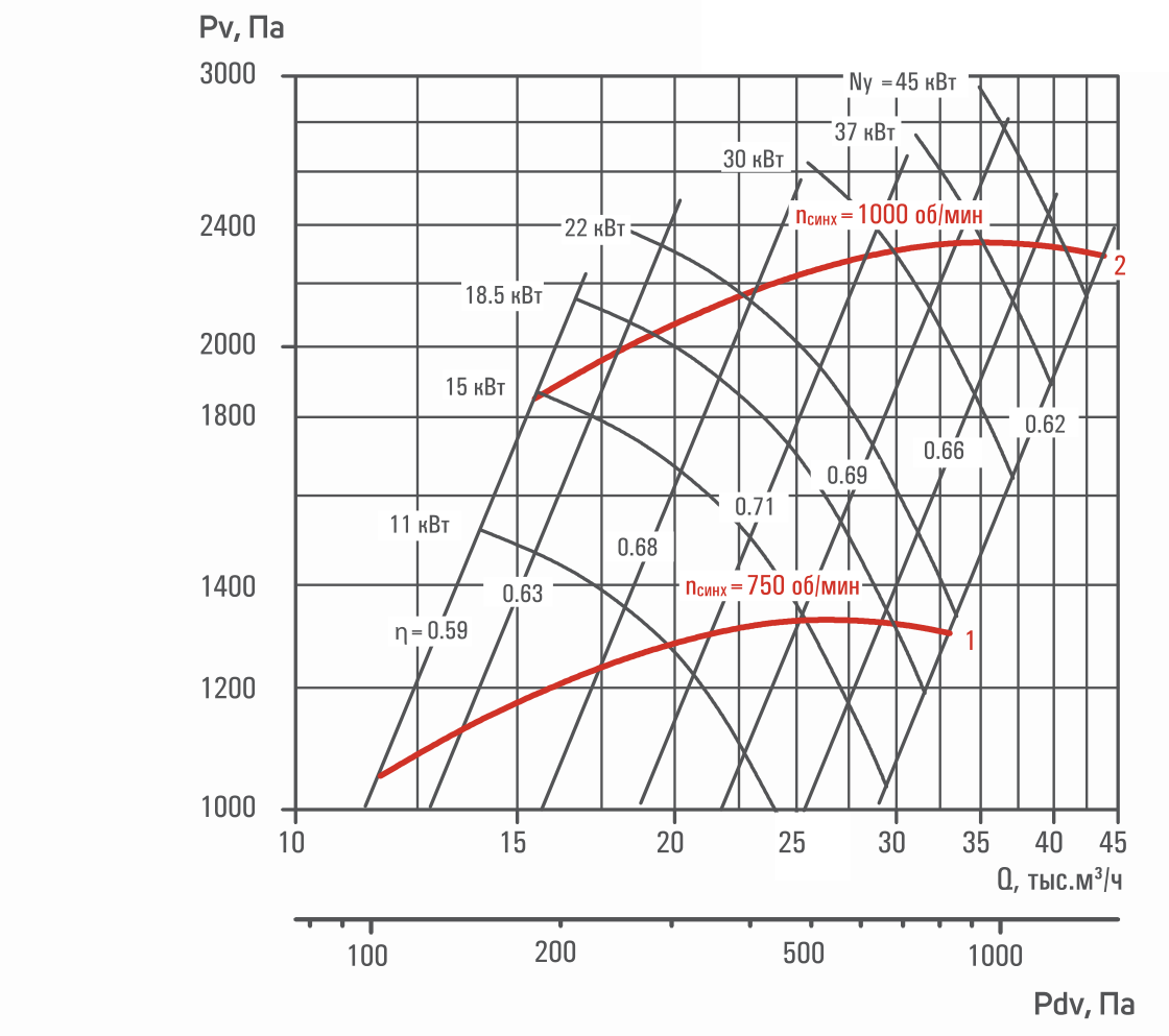 Аэродинамическая характеристика 7,1