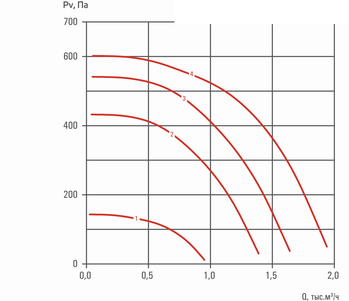 Аэродинамическая характеристика 50x25