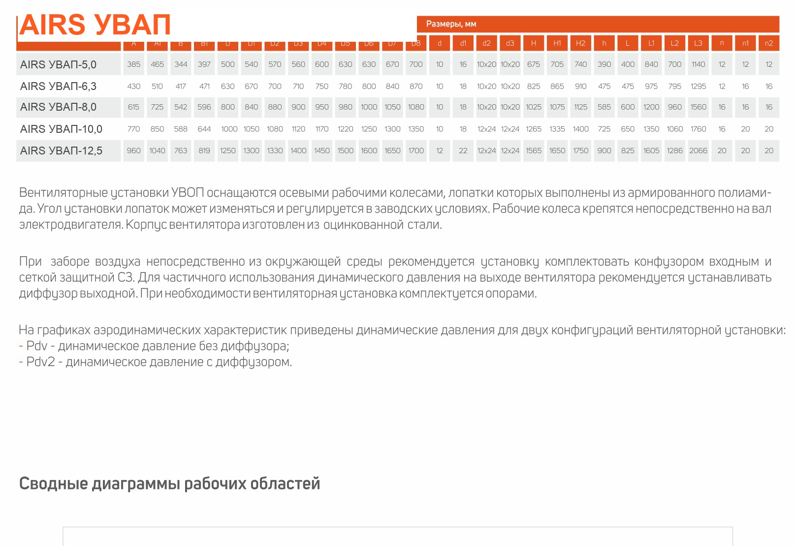 Габаритные размеры