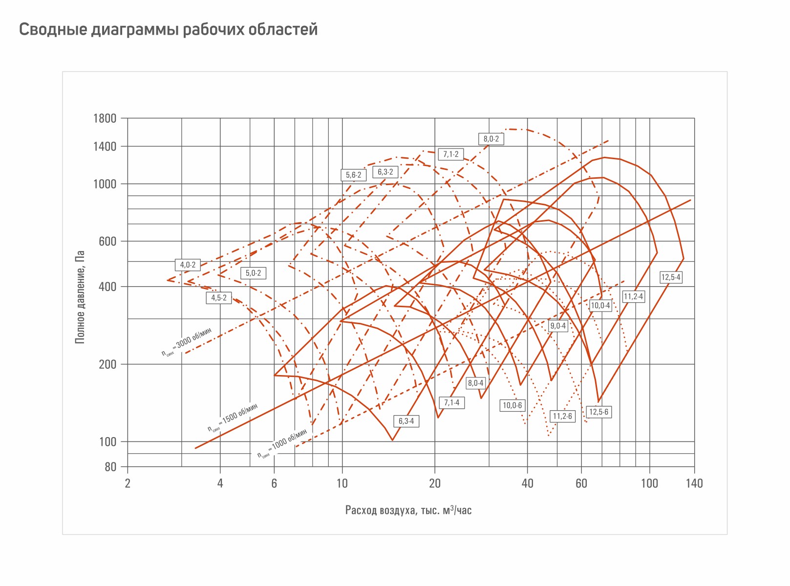 Габаритные размеры