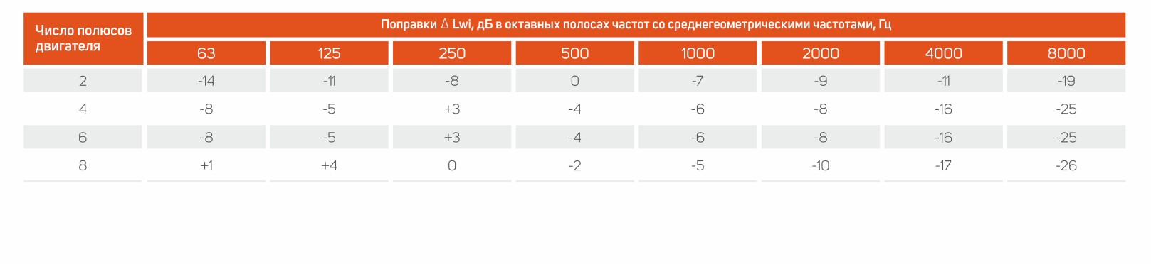 Габаритные размеры